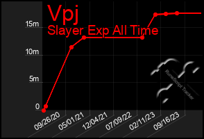 Total Graph of Vpj