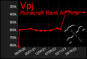 Total Graph of Vpj