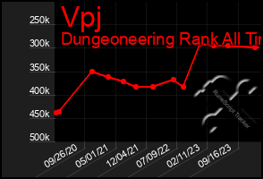 Total Graph of Vpj