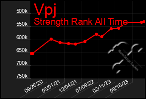 Total Graph of Vpj