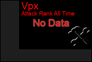 Total Graph of Vpx