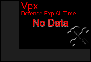 Total Graph of Vpx