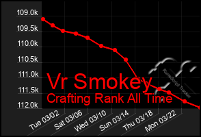 Total Graph of Vr Smokey