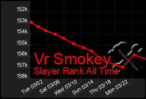 Total Graph of Vr Smokey