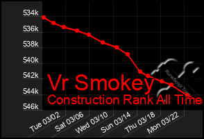 Total Graph of Vr Smokey