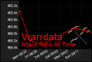 Total Graph of Vrarrdata