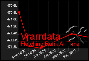 Total Graph of Vrarrdata