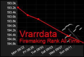 Total Graph of Vrarrdata