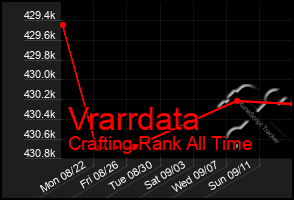 Total Graph of Vrarrdata