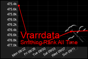 Total Graph of Vrarrdata