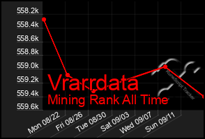 Total Graph of Vrarrdata