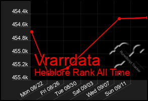 Total Graph of Vrarrdata