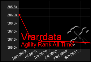 Total Graph of Vrarrdata