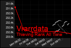 Total Graph of Vrarrdata