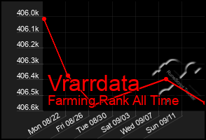 Total Graph of Vrarrdata