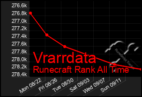 Total Graph of Vrarrdata