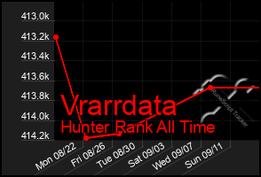 Total Graph of Vrarrdata