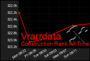 Total Graph of Vrarrdata