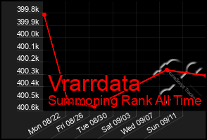 Total Graph of Vrarrdata