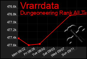 Total Graph of Vrarrdata