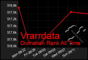 Total Graph of Vrarrdata