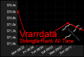 Total Graph of Vrarrdata