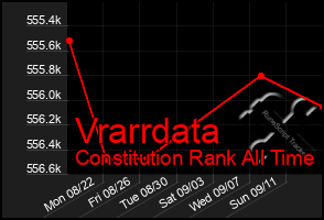 Total Graph of Vrarrdata