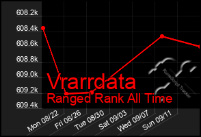 Total Graph of Vrarrdata