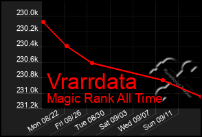 Total Graph of Vrarrdata