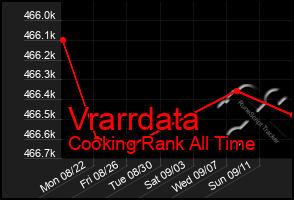 Total Graph of Vrarrdata