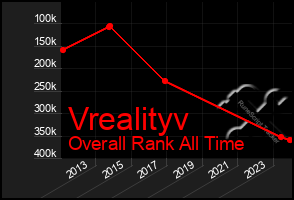 Total Graph of Vrealityv