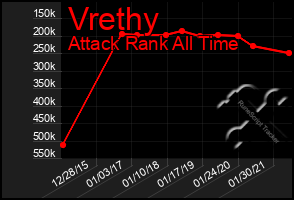 Total Graph of Vrethy