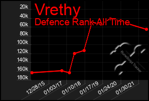 Total Graph of Vrethy