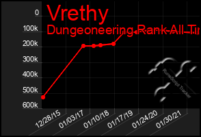 Total Graph of Vrethy