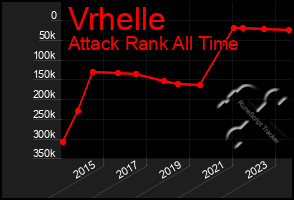 Total Graph of Vrhelle