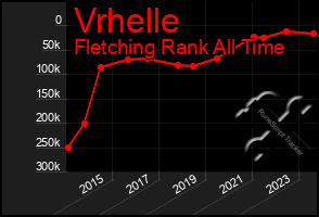 Total Graph of Vrhelle