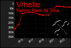 Total Graph of Vrhelle
