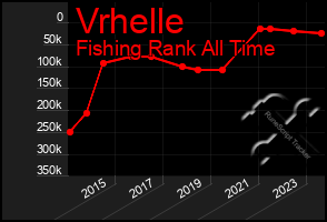 Total Graph of Vrhelle