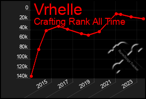 Total Graph of Vrhelle