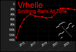 Total Graph of Vrhelle