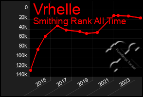 Total Graph of Vrhelle