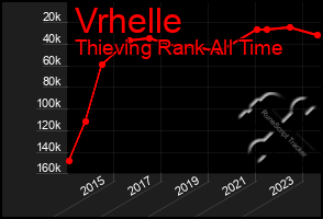 Total Graph of Vrhelle