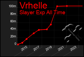 Total Graph of Vrhelle