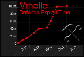 Total Graph of Vrhelle