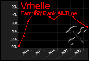 Total Graph of Vrhelle