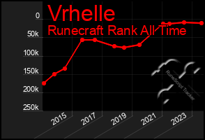 Total Graph of Vrhelle