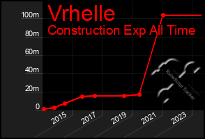 Total Graph of Vrhelle