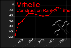 Total Graph of Vrhelle