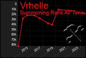 Total Graph of Vrhelle