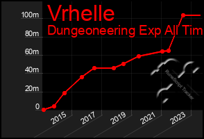 Total Graph of Vrhelle